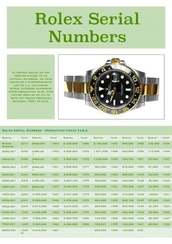 rolex serial dating|pre owned Rolex serial numbers.